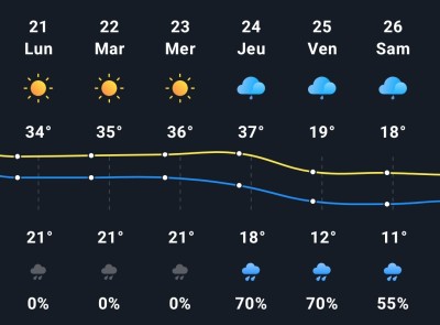 Screenshot_20230820_122717_1Weather.jpg