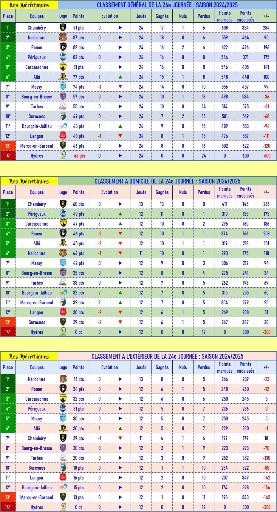 classement_GDE_après_25_.jpg