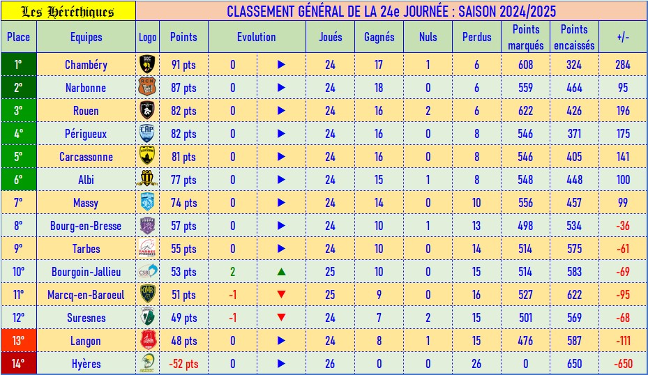 classement_fédé_24.jpg