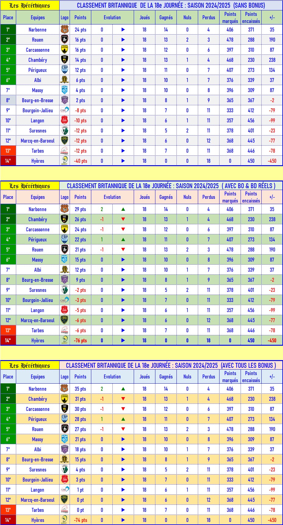 18- Classement britannique.jpg