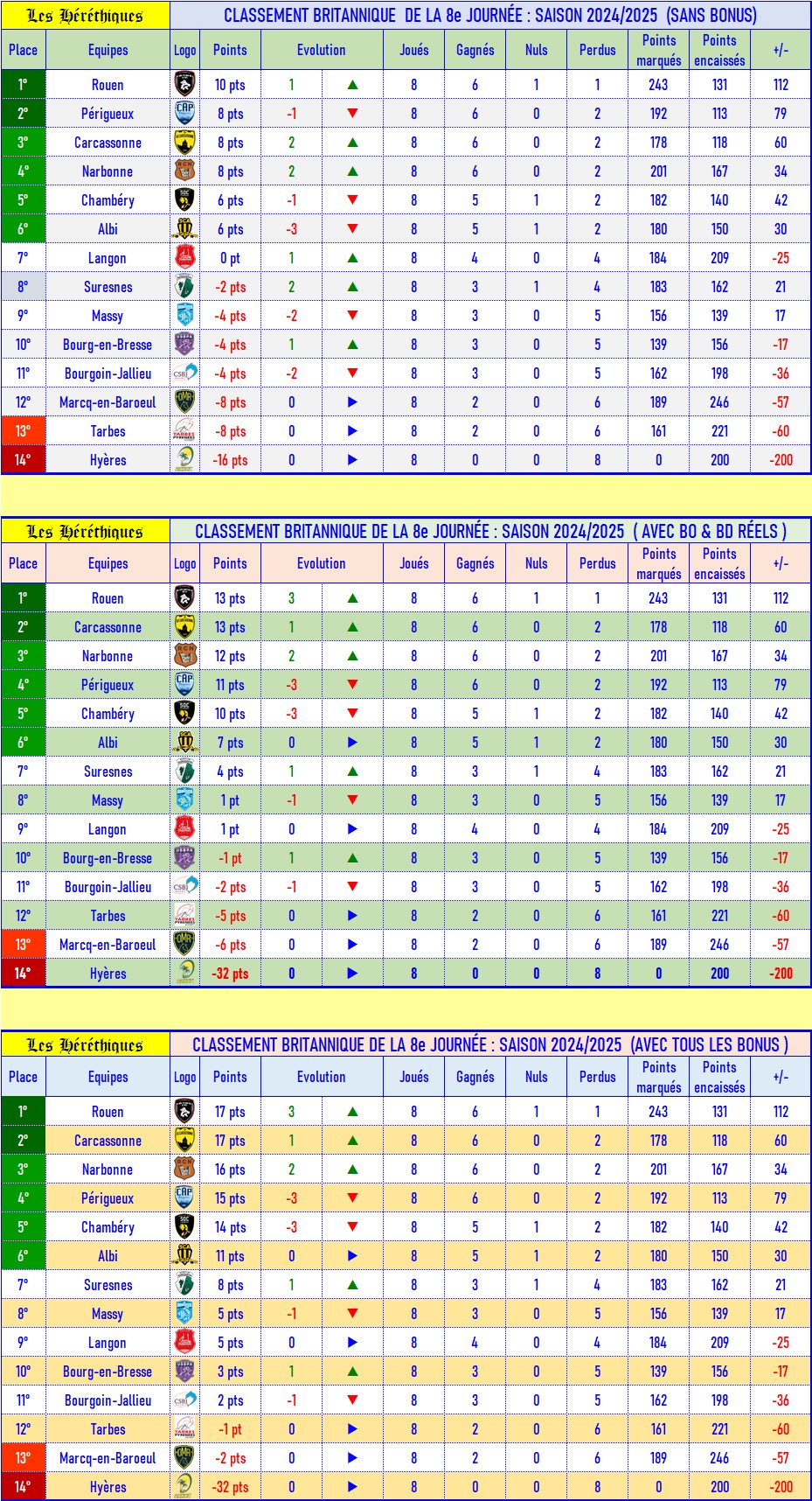 08- Classement britannique.jpg