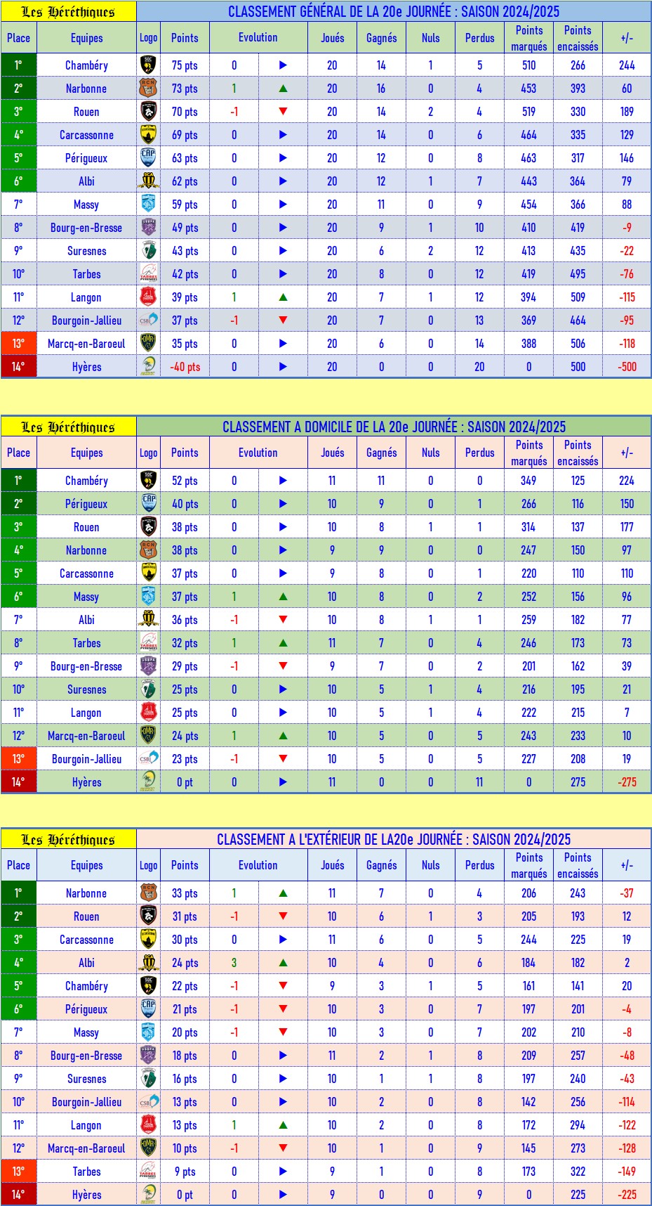 classement_GDE_après_20_.jpg