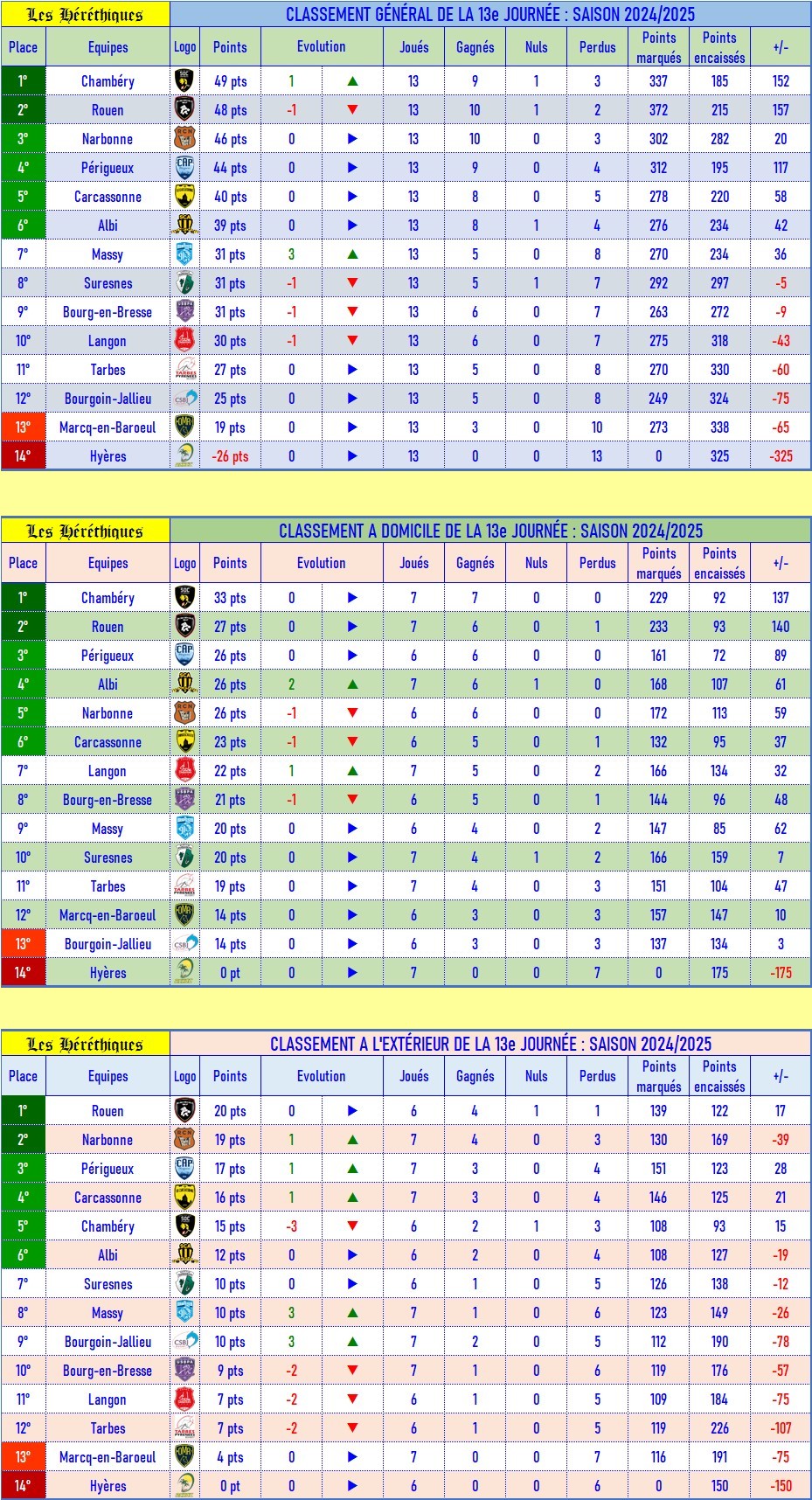 classement_GDE_après_13_2024-2025.jpg
