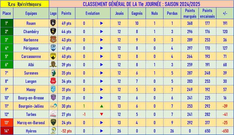 classement_fédé_11.jpg