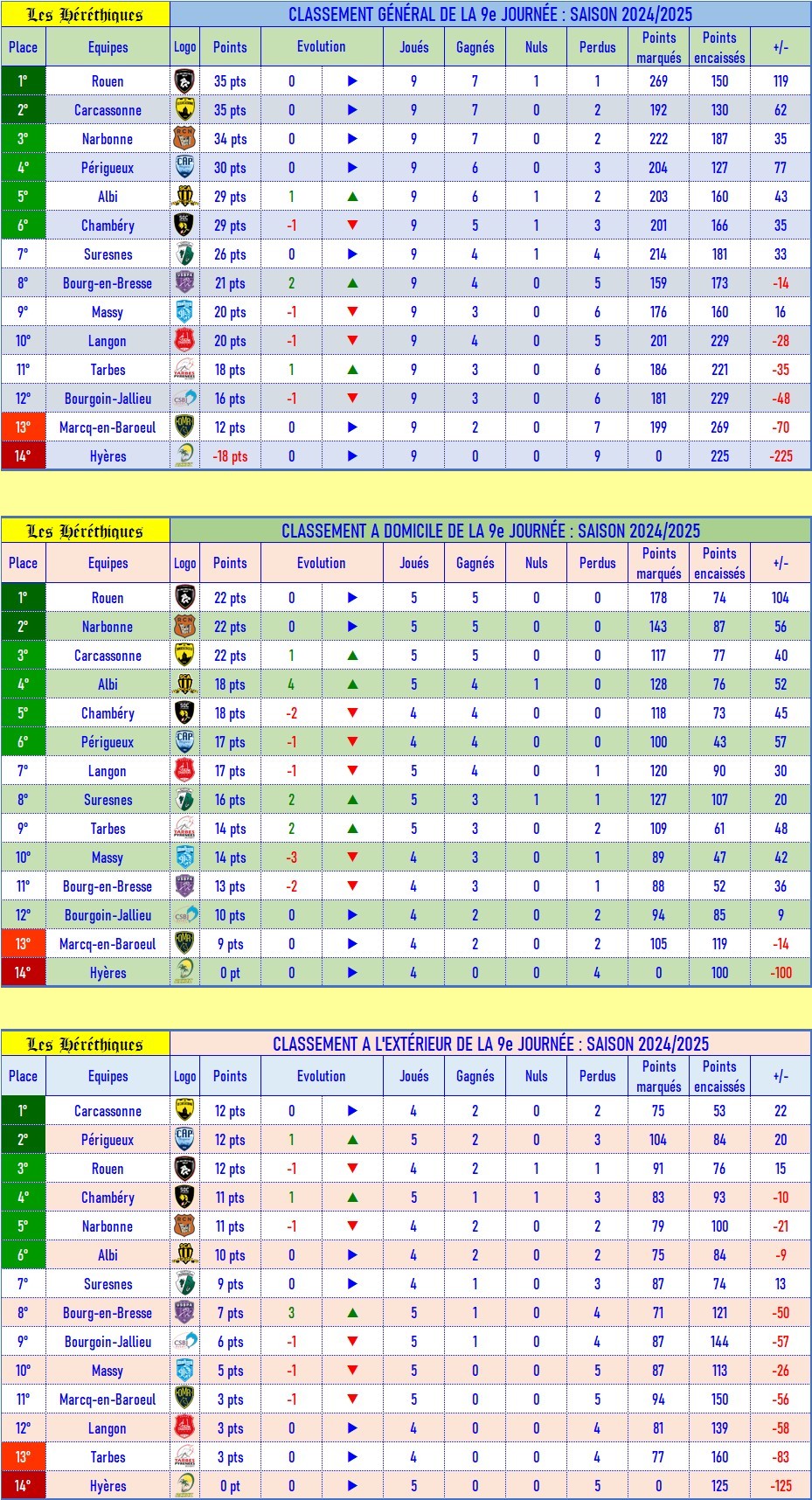 classement_GDE_après_09.jpg