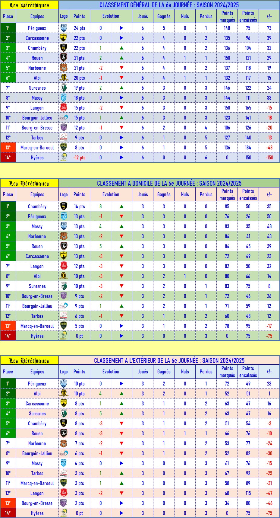 classement_GDE_après_06.jpg