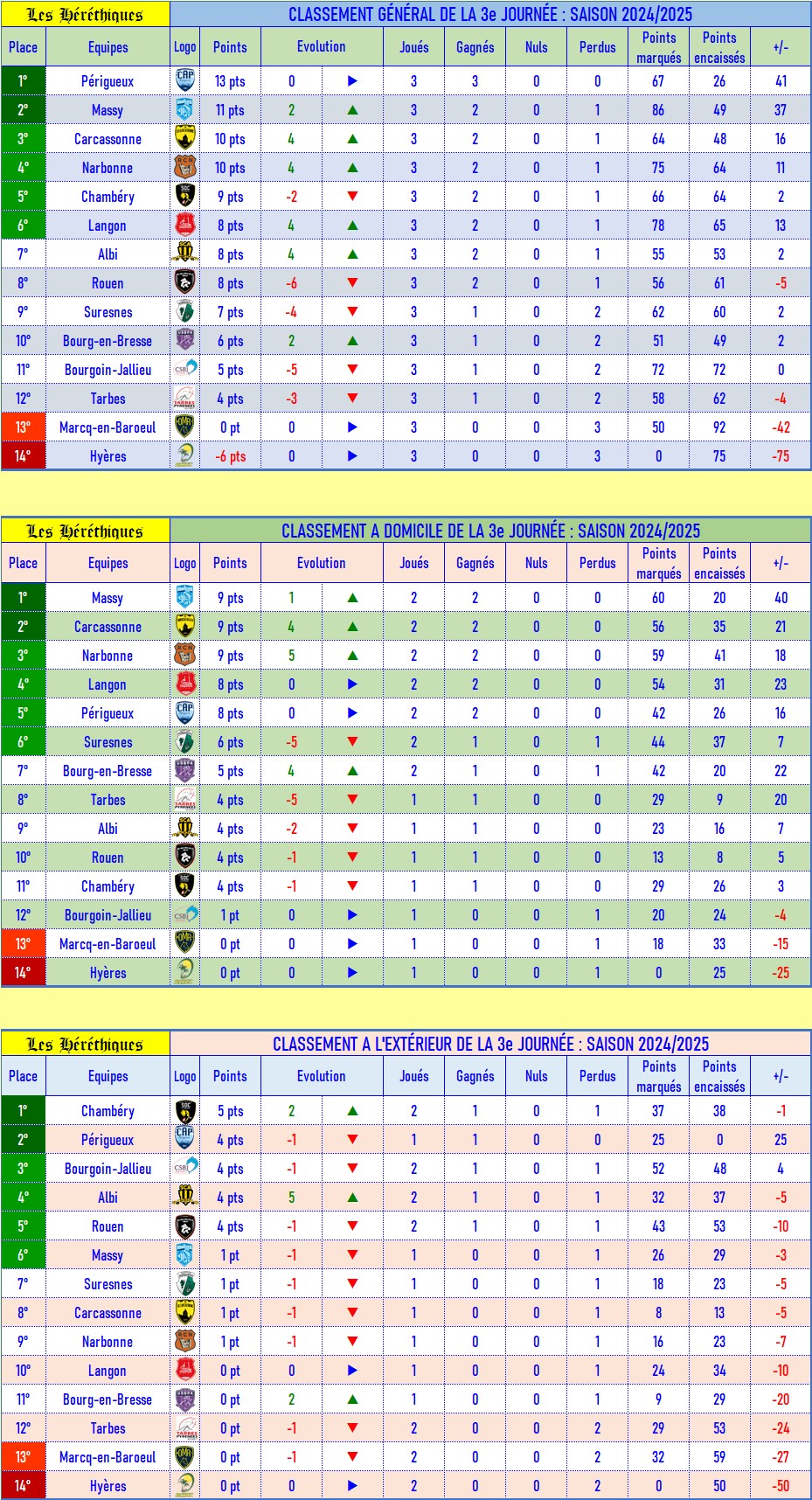 classement_GDE_après_03.jpg