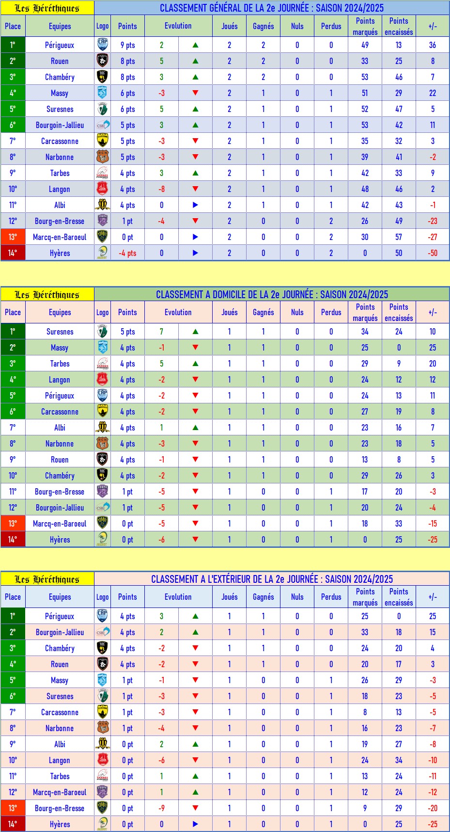 classement_GDE_après_02.jpg