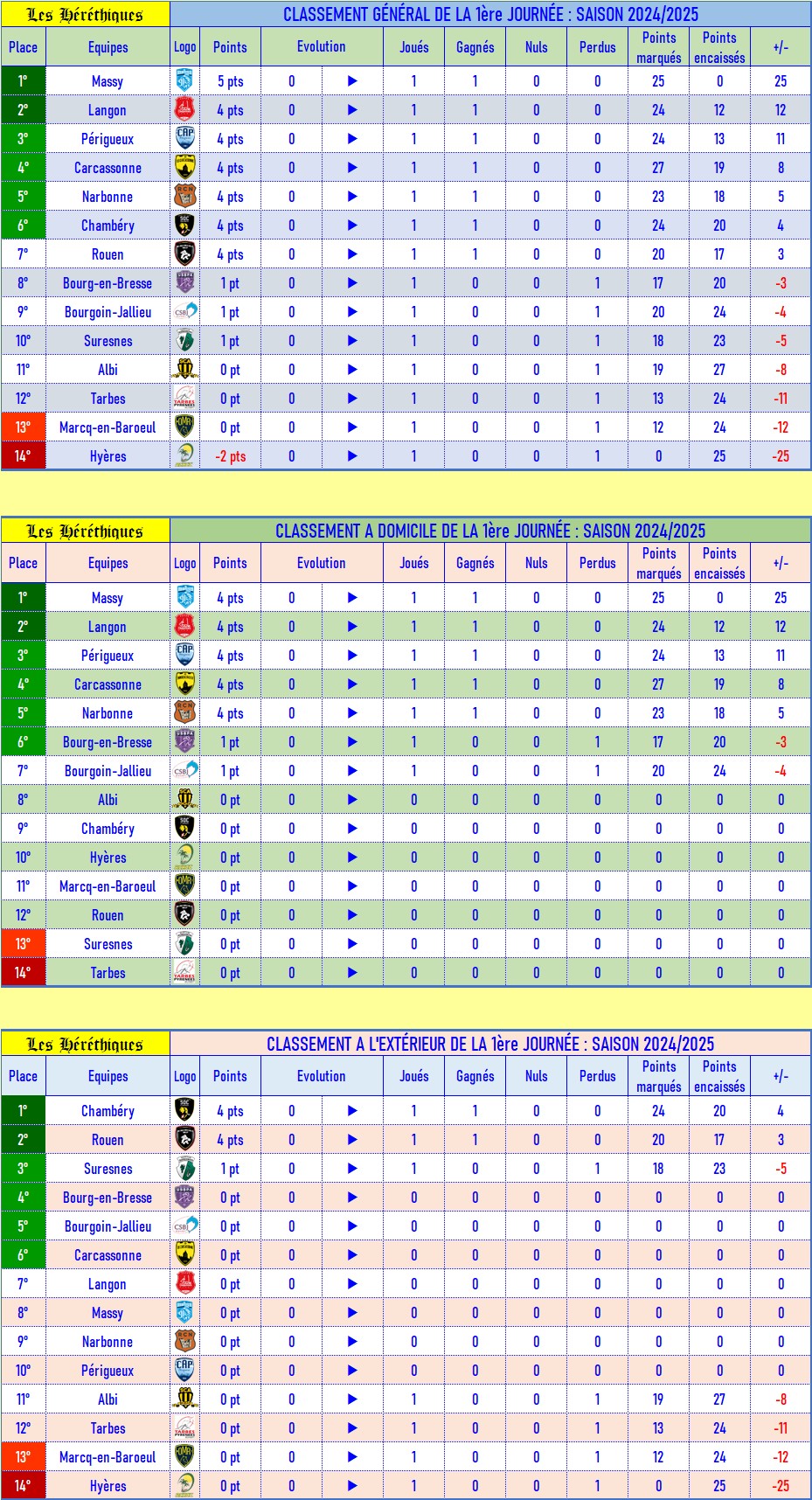 classement_GDE_après_01.jpg