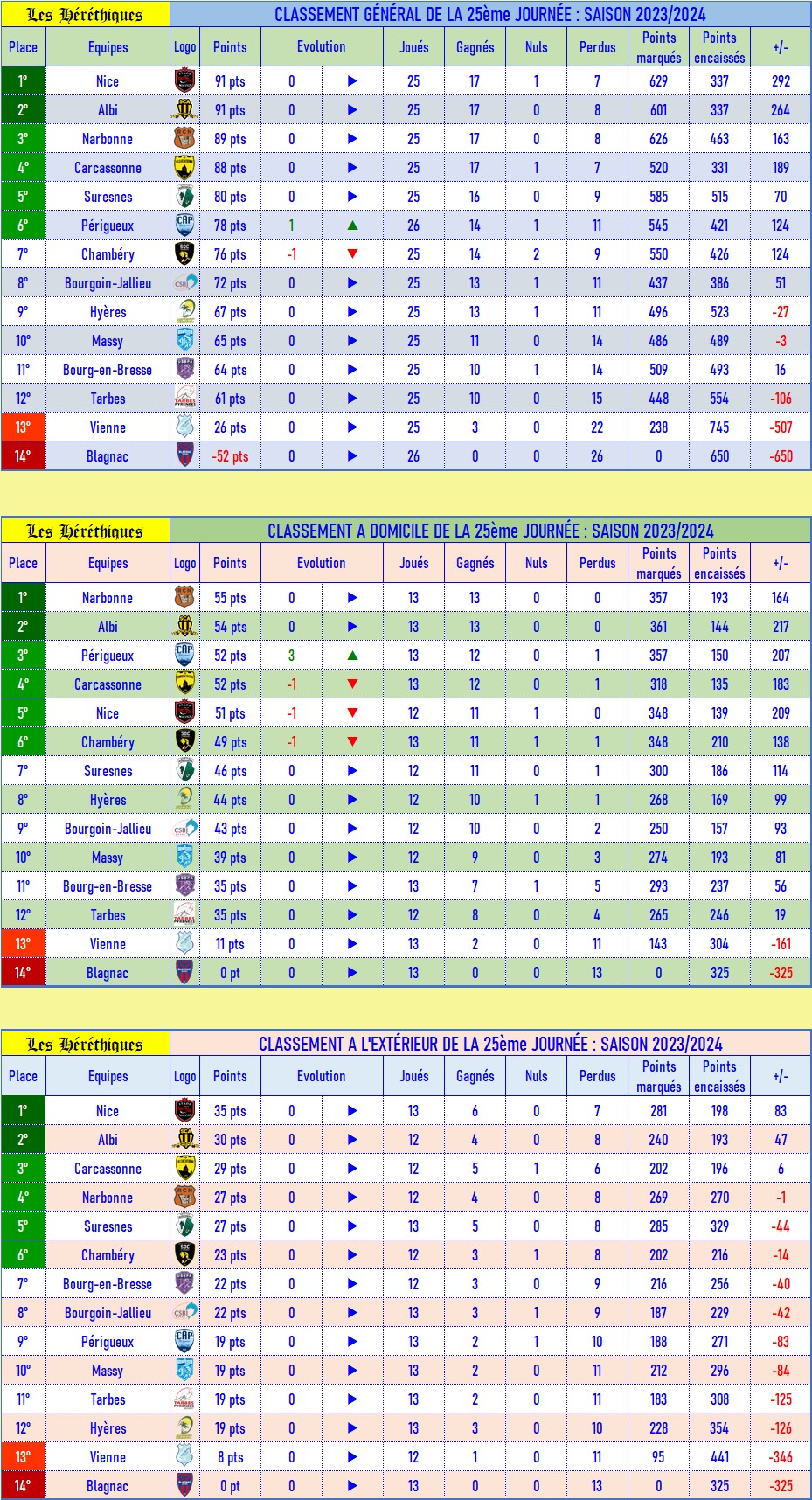 classement_GDE_après_25_2023-2024.jpg