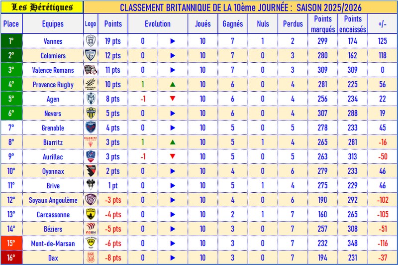 10- Classement britannique_2025-2026.jpg
