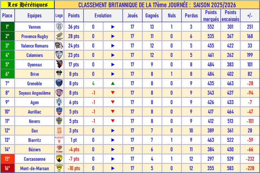 17- Classement britannique_2025-2026.jpg