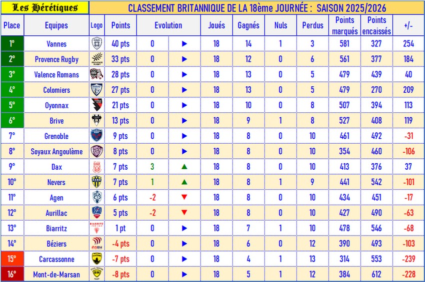 18- Classement britannique_2025-2026.jpg