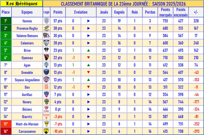 23- Classement britannique_2025-2026.jpg