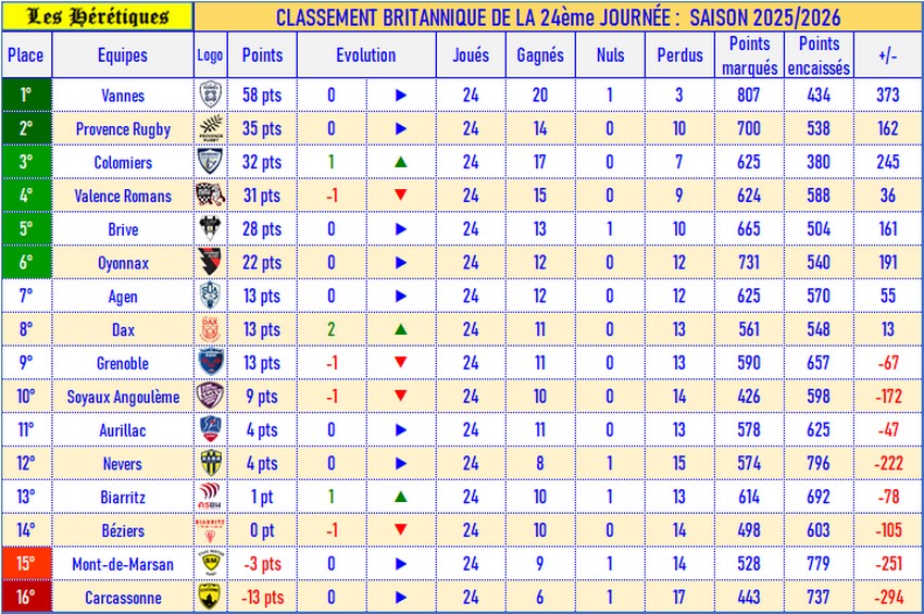 24- Classement britannique_2025-2026.jpg