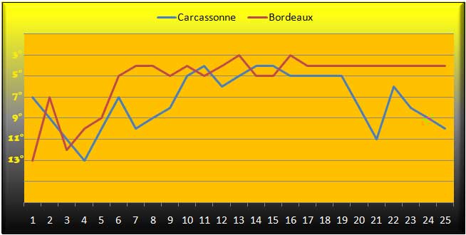 evolclassement.jpg