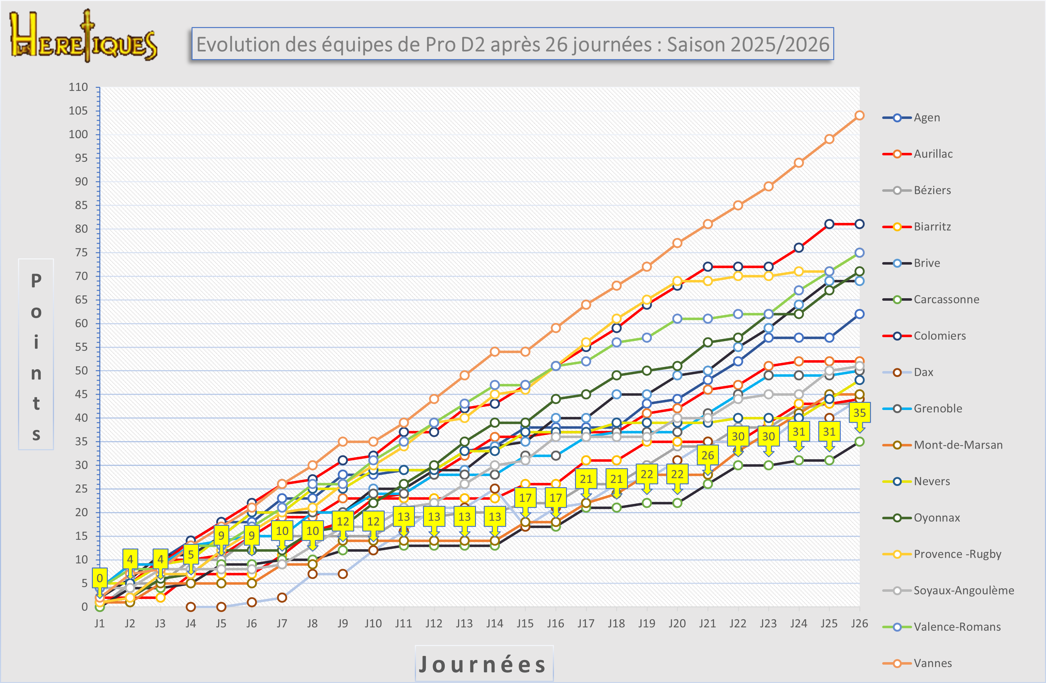 evolution_26_2025-2026.png