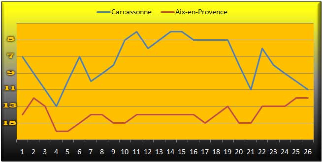 evolclassement.jpg