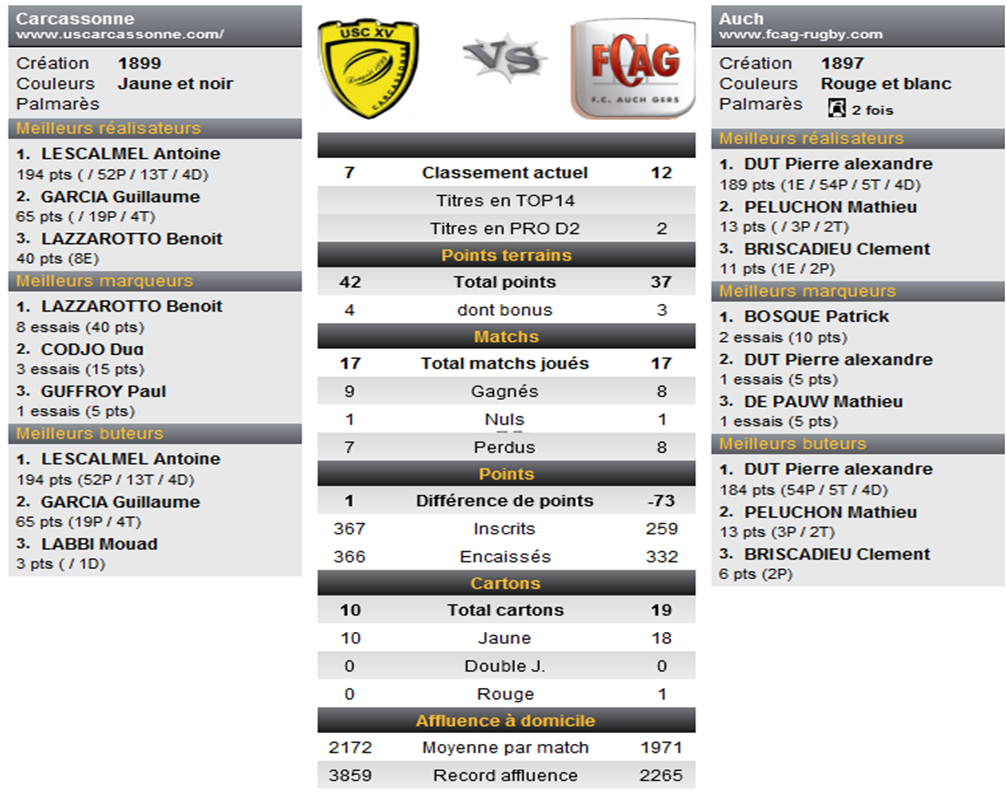USC -  FC AUCH.png