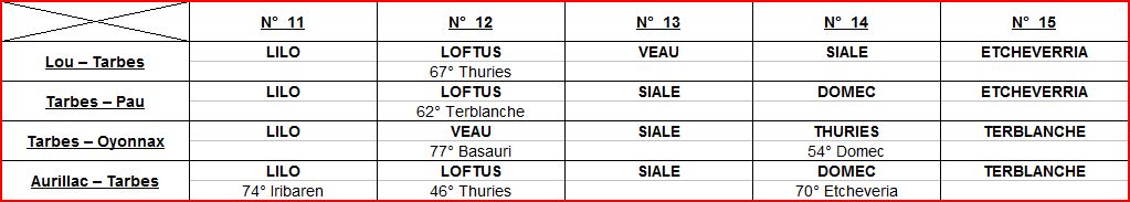 Lignes Arrières.JPG