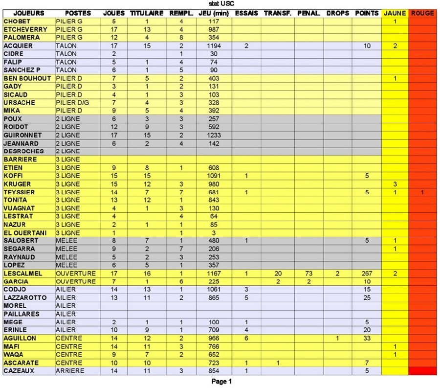 stat J17 -2.JPG