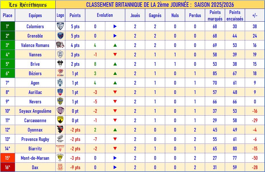 02- Classement britannique_2025-2026.jpg