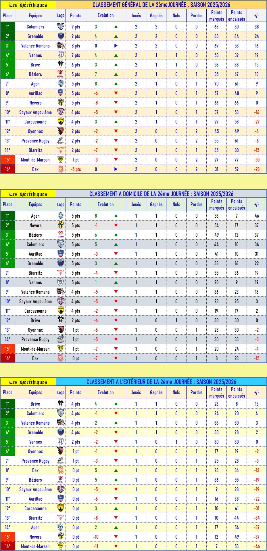 classement_après_02_2025-2026.jpg