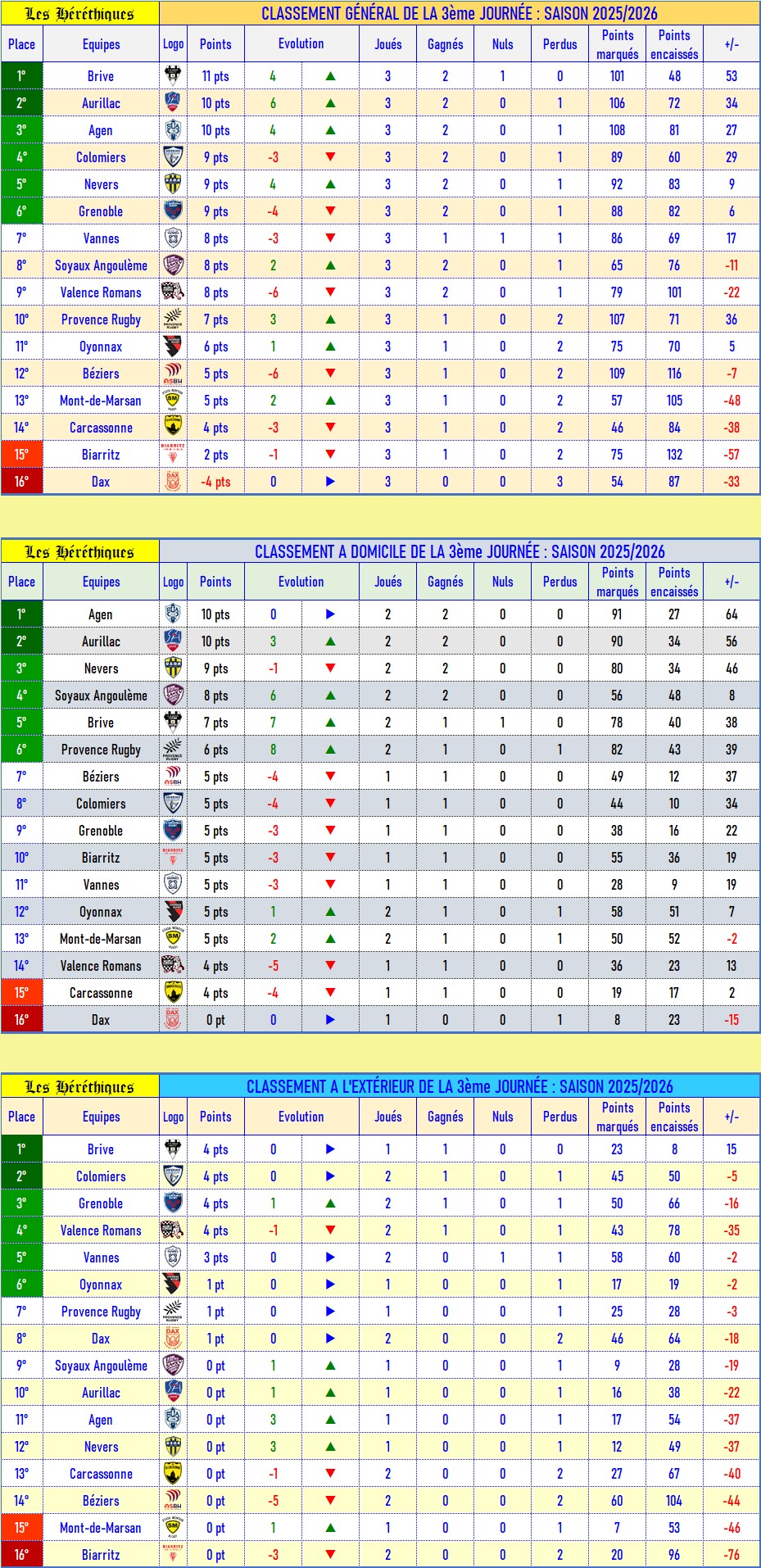 classement_après_03_2025-2026.jpg