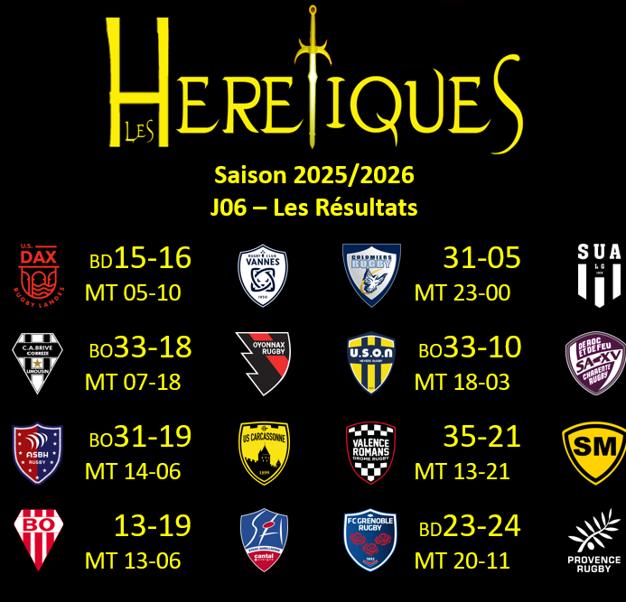 J06 Visuel Resultats Complets.png