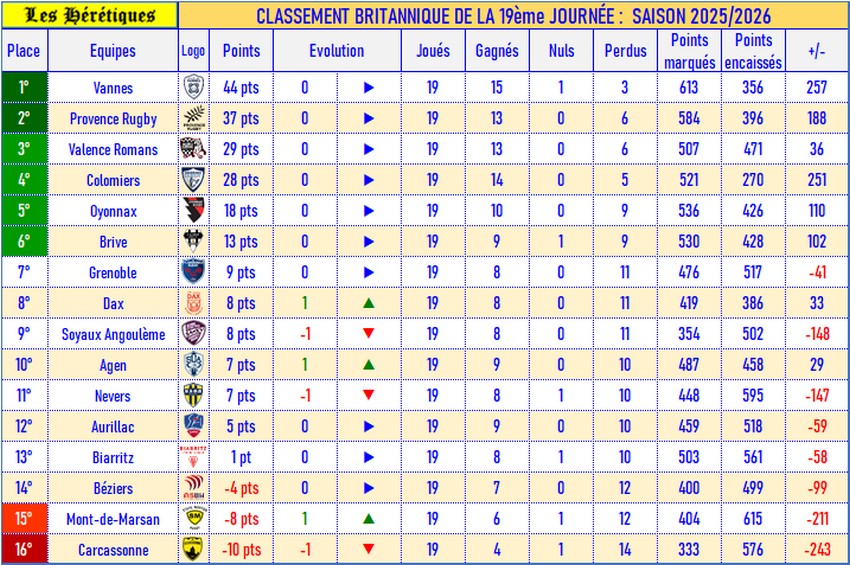 19- Classement britannique_2025-2026.jpg