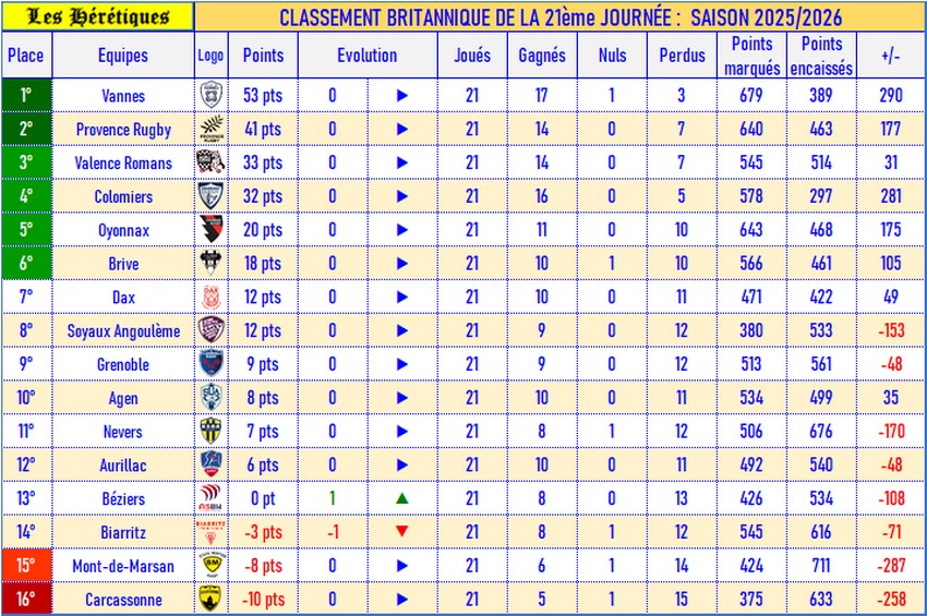 21- Classement britannique_2025-2026.jpg