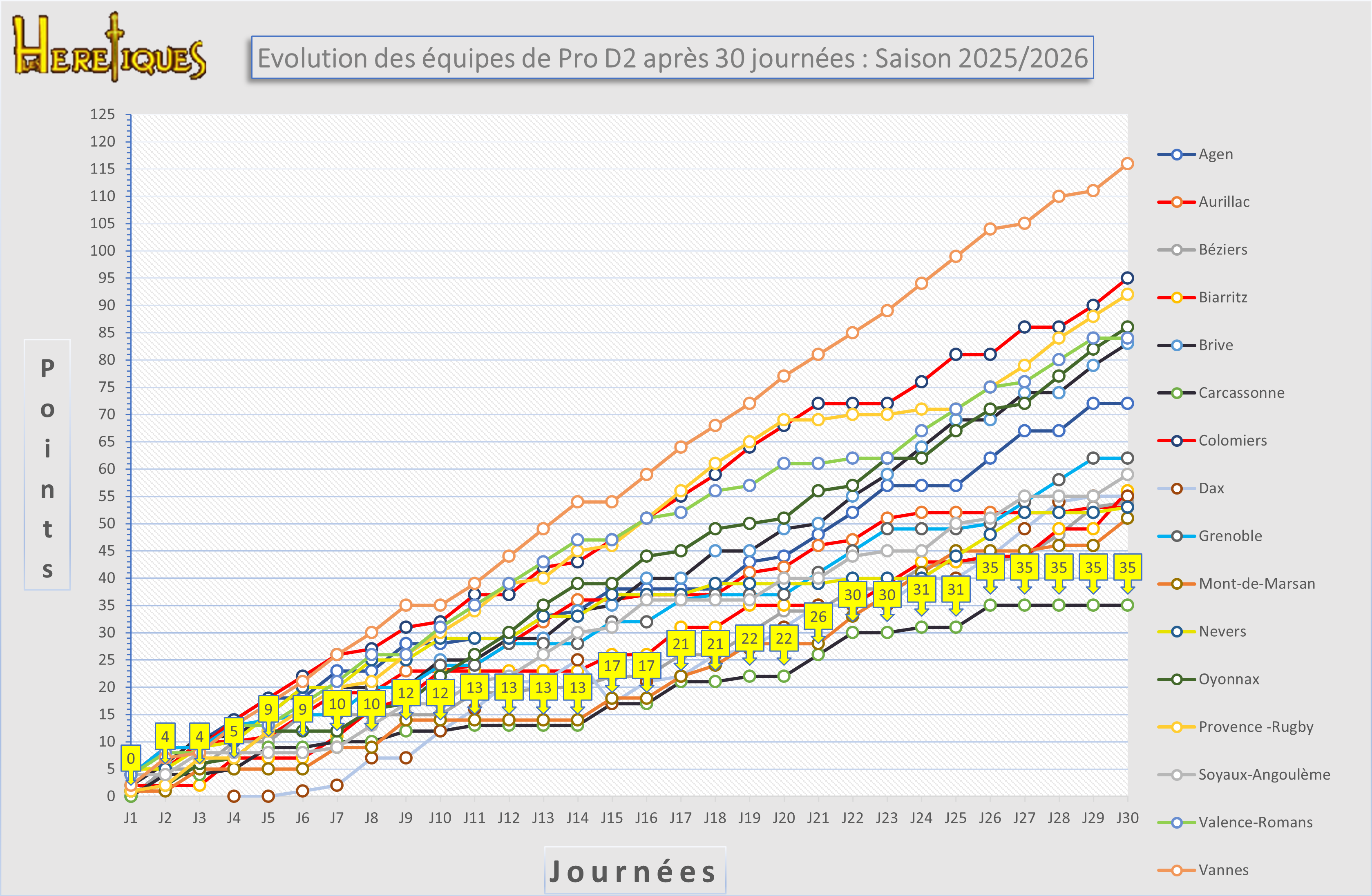 evolution_30_2025-2026.png