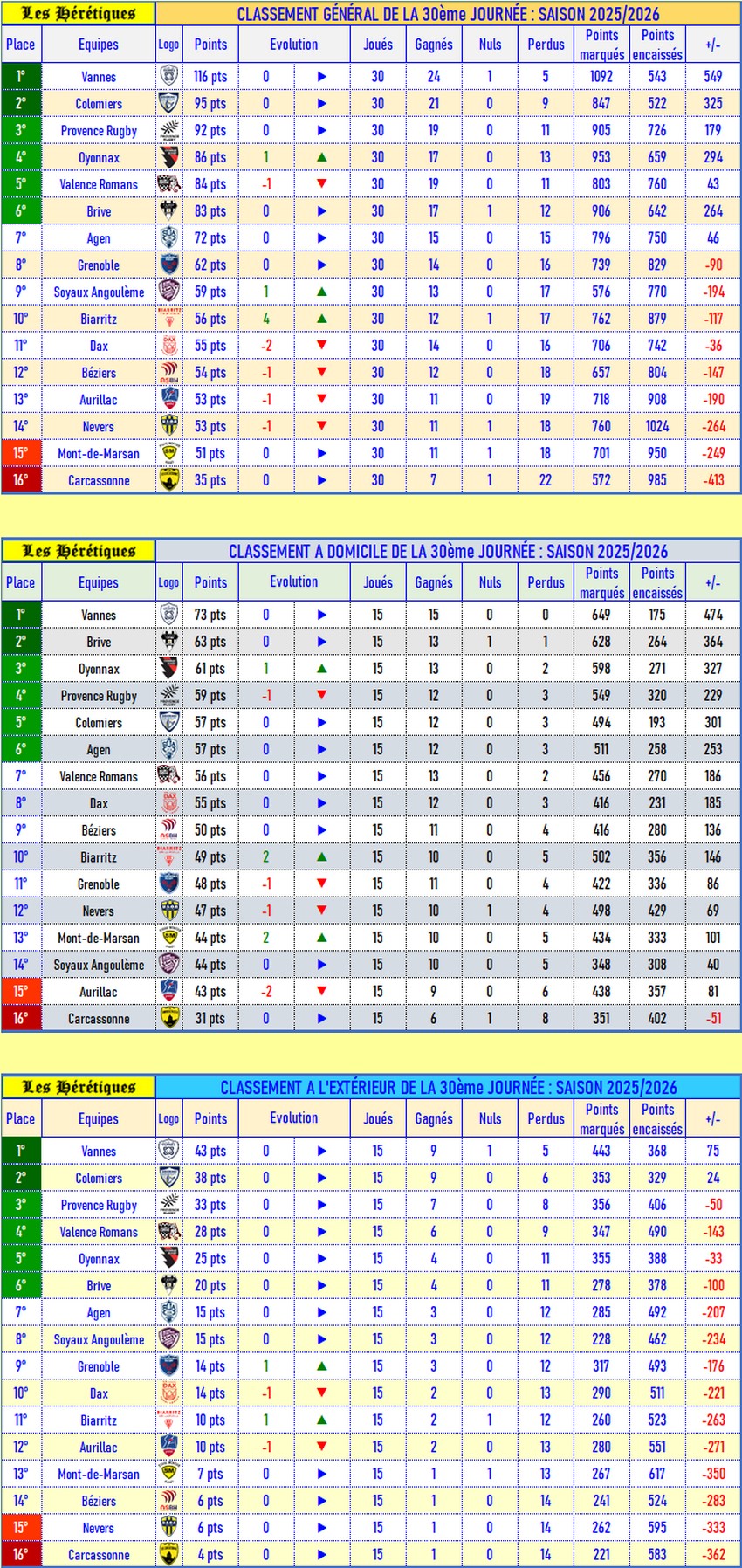 classement_après_30_2025-2026.jpg
