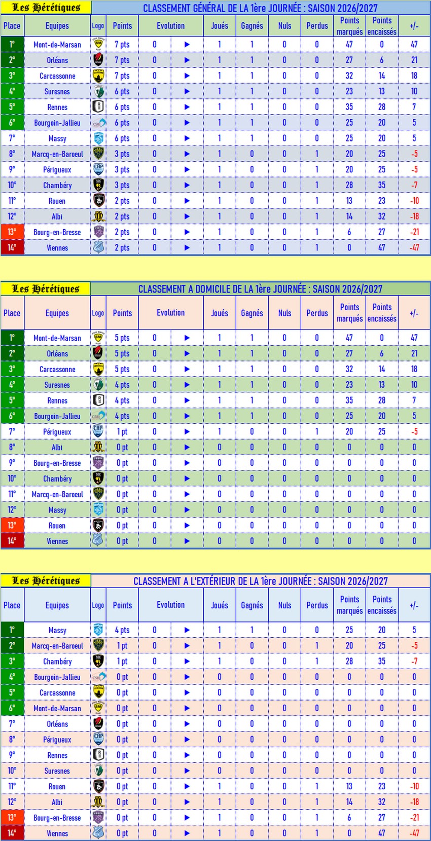 classement_après_01_2026-2027.jpg