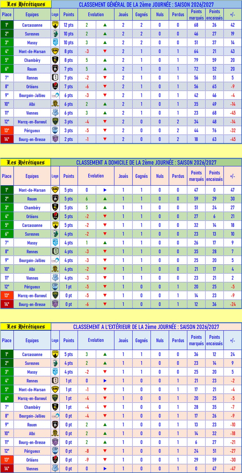 classement_après_02_2026-2027.jpg