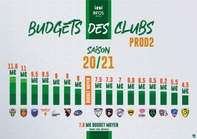 budget.jpg (64.92 Kio) Vu 2658 fois intéressant de comparer les budgets et le classement